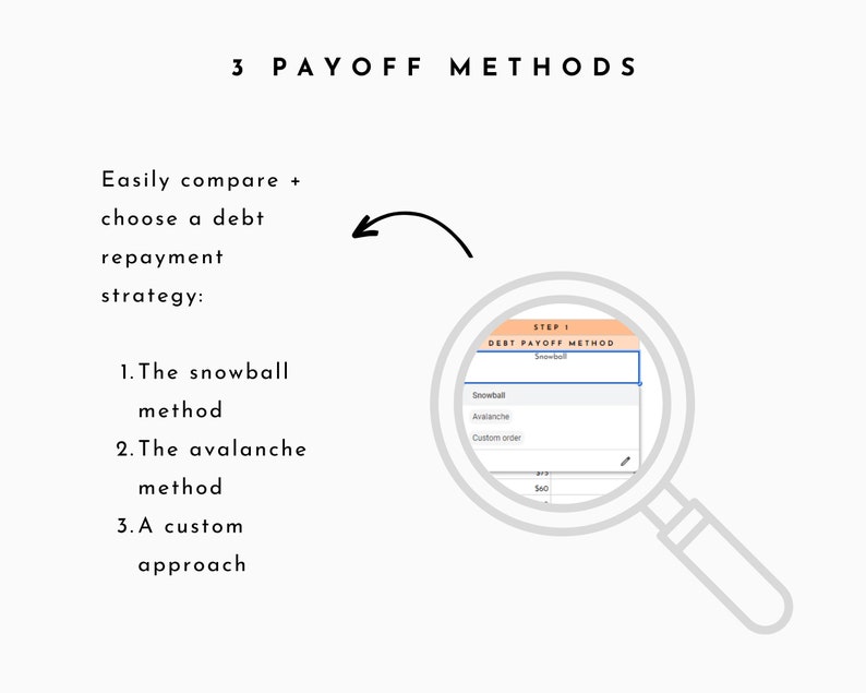May include: A magnifying glass is over a computer screen showing a debt payoff method selection. The options are "Snowball", "Avalanche", and "Custom order". The text "STEP 1 DEBT PAYOFF METHOD" is at the top of the screen.