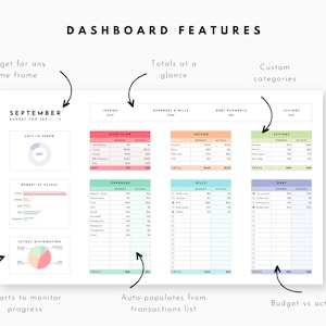 May include: A colorful budget tracker spreadsheet with charts and graphs. The spreadsheet is divided into sections for income, expenses, bills, debt payments, and savings. The spreadsheet also includes a section for tracking budget vs actual spending. The spreadsheet is labeled "SEPTEMBER BUDGET FOR SEP 1 - 15".