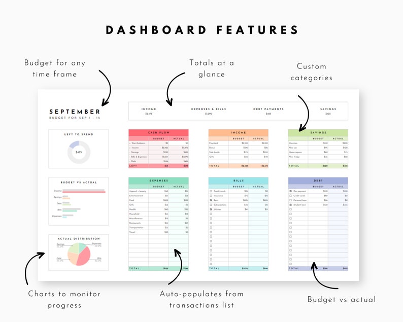 May include: A colorful budget tracker spreadsheet with charts and graphs. The spreadsheet is divided into sections for income, expenses, bills, debt payments, and savings. The spreadsheet also includes a section for tracking budget vs actual spending. The spreadsheet is labeled "SEPTEMBER BUDGET FOR SEP 1 - 15".