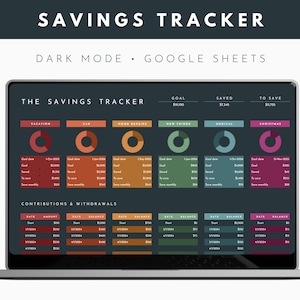 Op de afbeelding: Een laptopscherm dat een spaar-tracker spreadsheet in Google Sheets weergeeft. De spreadsheet is in donkere modus en bevat een sectie voor bijdragen en opnames, evenals een sectie voor het bijhouden van spaardoelen voor vakantie, auto, woningreparaties, nieuwe koelkast, medische zorg en kerst. De spreadsheet toont een doel van € 9.300, een gespaard bedrag van € 1.343 en een resterend bedrag om te sparen van € 7.955.