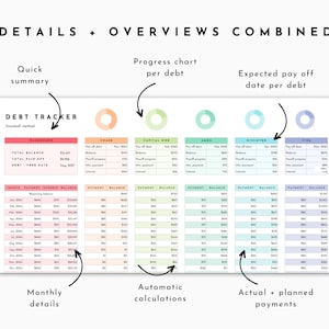 May include: A printable debt tracker worksheet with a colorful design. The worksheet includes sections for a quick summary, progress chart per debt, expected pay off date per debt, monthly details, automatic calculations, and actual plus planned payments.