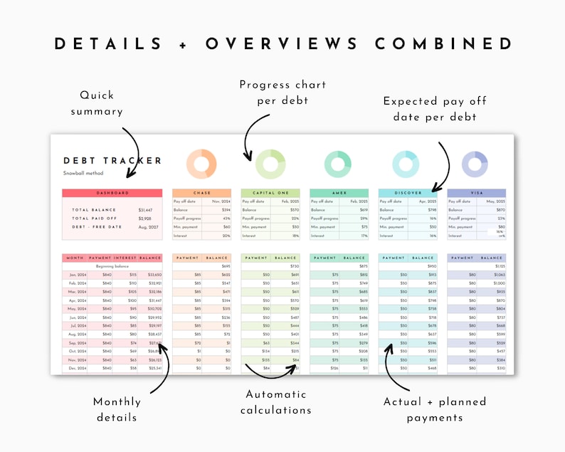 May include: A printable debt tracker worksheet with a colorful design. The worksheet includes sections for a quick summary, progress chart per debt, expected pay off date per debt, monthly details, automatic calculations, and actual plus planned payments.