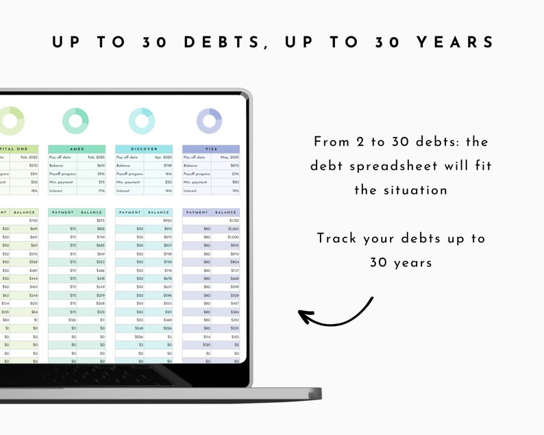 May include: A laptop computer screen displaying a debt tracker spreadsheet with columns for balance, payment, and balance. The spreadsheet is divided into four sections, each representing a different credit card company: Capital One, Amex, Discover, and Visa. The spreadsheet is designed to track debt for up to 30 debts and 30 years. The text "From 2 to 30 debts: the debt spreadsheet will fit the situation" and "Track your debts up to 30 years" is displayed below the spreadsheet.