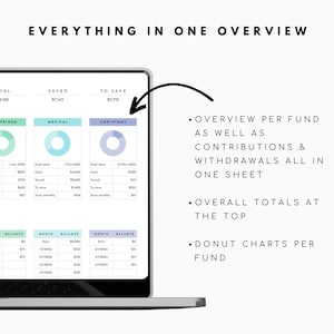 May include: A laptop screen displaying a budgeting spreadsheet with a goal of $19,100, a saved amount of $7,545, and a to-save amount of $11,755. The spreadsheet includes three categories: New Fridge, Medical, and Christmas. Each category has a donut chart and a table with columns for month, balance, and a goal date. The text "EVERYTHING IN ONE OVERVIEW" is at the top of the screen. The text below the spreadsheet reads: "OVERVIEW PER FUND AS WELL AS CONTRIBUTIONS & WITHDRAWALS ALL IN ONE SHEET", "OVERALL TOTALS AT THE TOP", and "DONUT CHARTS PER FUND".