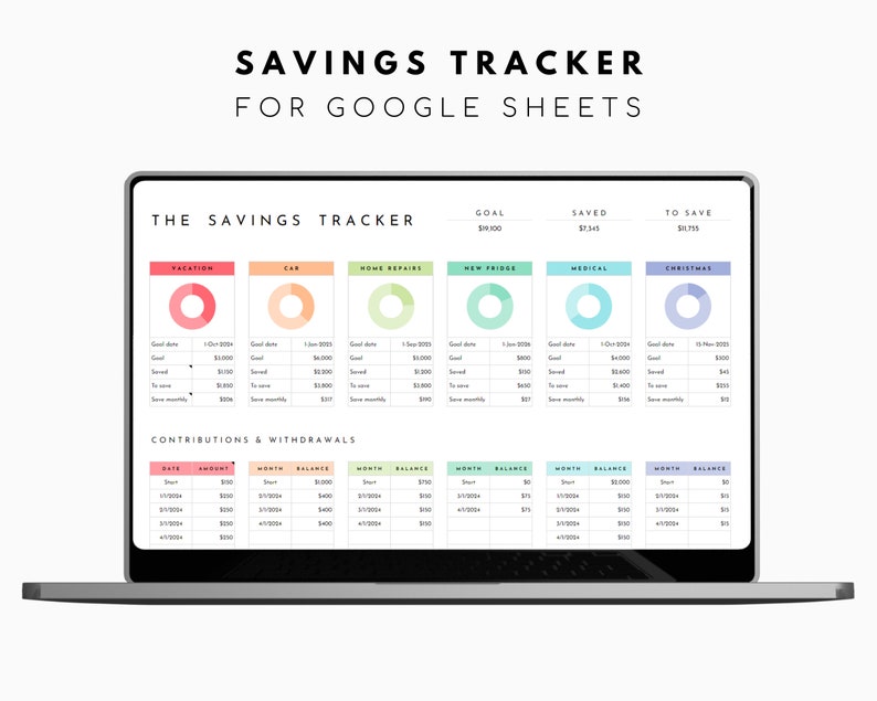 May include: A laptop screen displaying a Google Sheets spreadsheet with a savings tracker. The spreadsheet is divided into sections for different savings goals, including vacation, car, home repairs, new fridge, medical, and Christmas. Each section includes a progress bar, a goal amount, a saved amount, and an amount to save. The spreadsheet also includes a section for contributions and withdrawals.