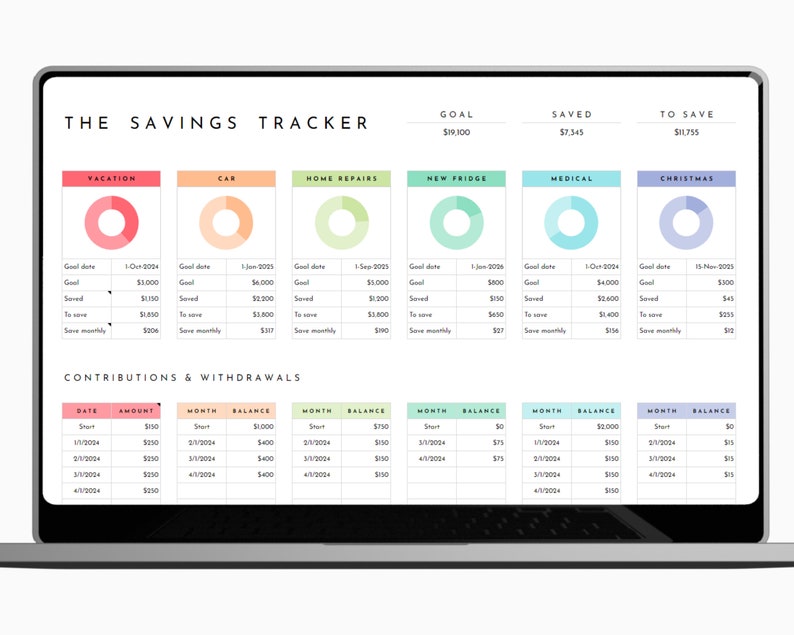 May include: A savings tracker spreadsheet with a goal of $19,100, a saved amount of $7,345, and a to-save amount of $11,755. The spreadsheet includes categories for vacation, car, home repairs, new fridge, medical, and Christmas. Each category has a circle graph representing the progress towards the goal. The spreadsheet also includes a contributions and withdrawals section with a date, amount, month, and balance columns.