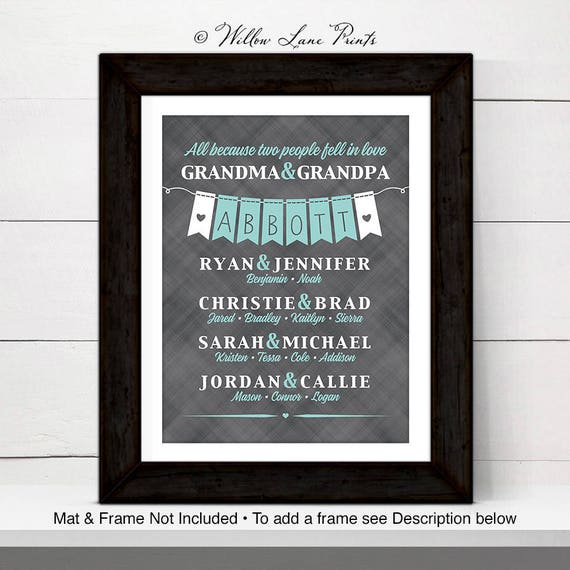 50th anniversary gift for parents anniversary gift 50 year