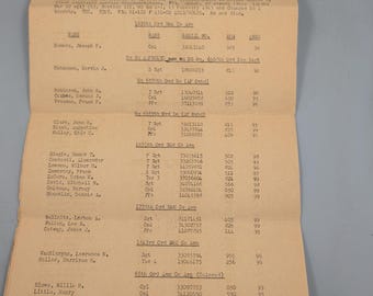 wwii Army Air Forces Special Orders 1945, Going Home Roster, Ordnance Units, Mediterranean Theater