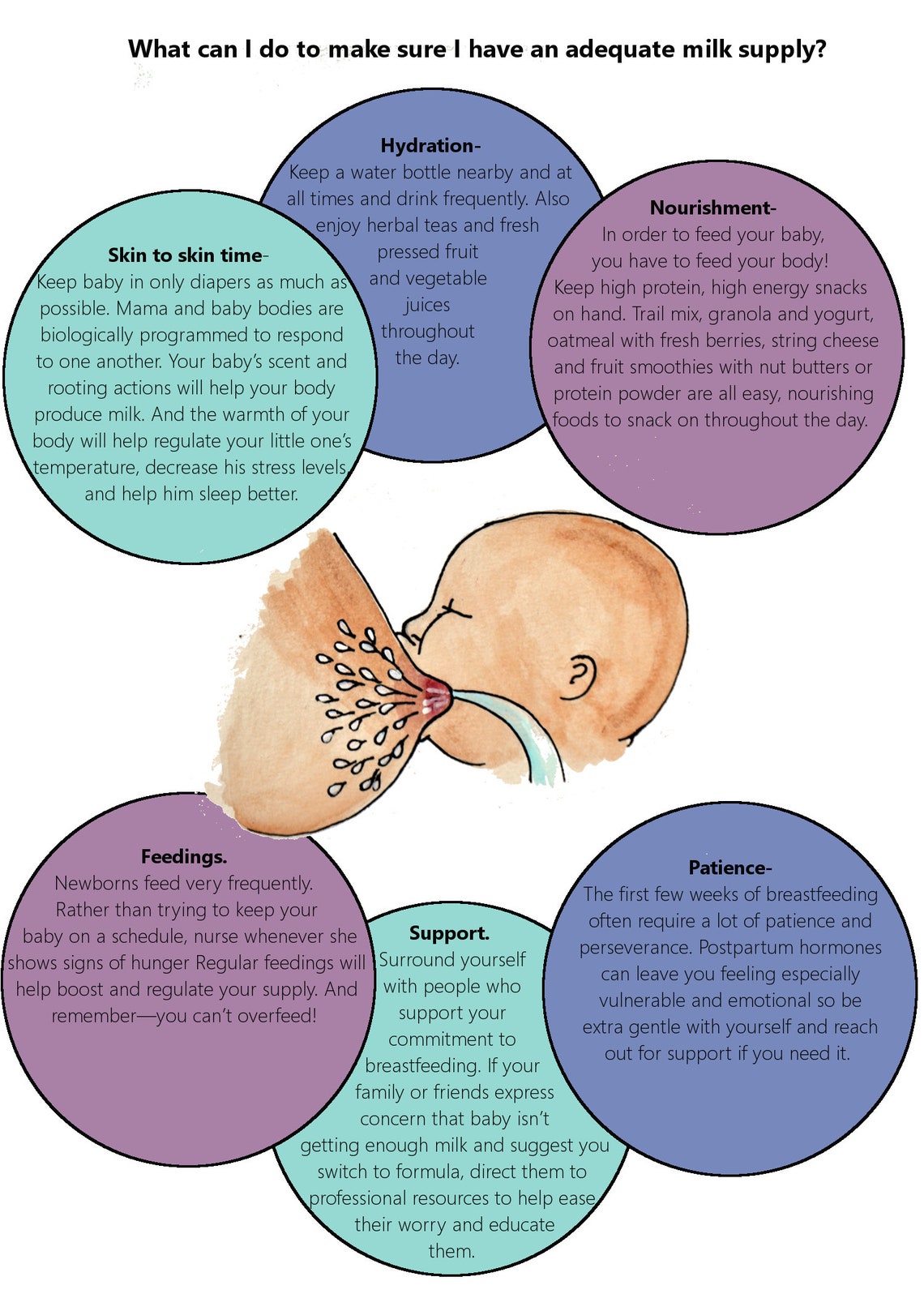 Breastfeeding Education Slides/ Set 2/ Slides 510/ Lactation Etsy