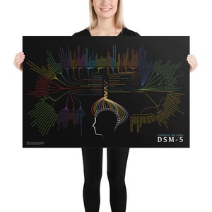 May include: A black and white poster with a colorful infographic of the Diagnostic and Statistical Manual of Mental Disorders, Fifth Edition (DSM-5). The infographic is a tree-like diagram with branches representing different mental health conditions and their associated codes. The poster features a silhouette of a human head with a colorful brain inside.
