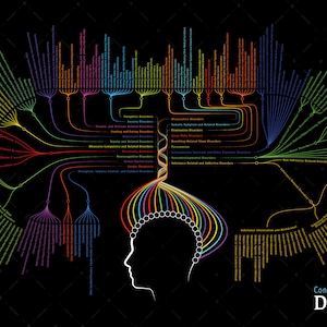 Categories and Codes of the DSM-5