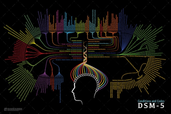 dsm 5 dsm 5