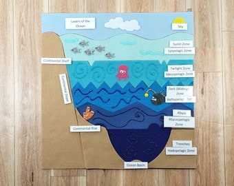 Ocean Layers | Layers of the Ocean Felt | Felt Board | Flannel Story | Homeschool | Flannel Story | Twig and Daisy | Montessori Geography