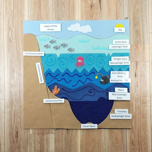 Ocean Layers | Layers of the Ocean Felt | Felt Board | Flannel Story | Homeschool | Flannel Story | Twig and Daisy | Montessori Geography