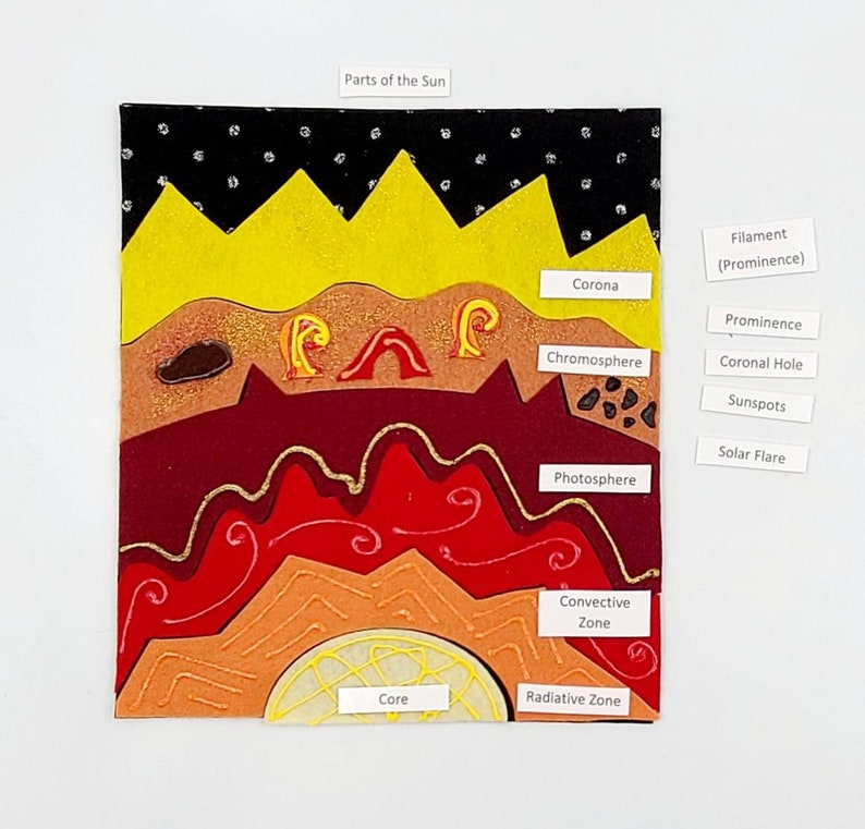 montessori sun layers puzzle sun unit study Twig Daisy homeschool geography Layers of the Sun felt board set Sun layers felt