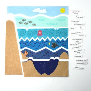 Ocean Layers | Layers of the Ocean Felt | Felt Board | Flannel Story | Homeschool | Flannel Story | Twig and Daisy | Montessori Geography