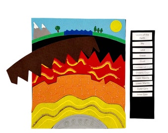 May include: A felt illustration of the layers of the Earth. The illustration shows the sky, land, ocean, crust, continental crust, oceanic crust, upper mantle, lower mantle, outer core, and inner core. The illustration is labeled with the names of each layer.
