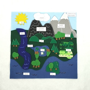 Land and Water Felt Set, Water Bodies Classification, Landform unit study, montessori, water body unit study, geography homeschool image 2