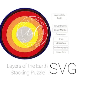 May include: A colorful layered circle diagram representing the layers of the Earth. The layers are labeled: Inner Core, Outer Core, Crust, Lithosphere, Asthenosphere, Upper Mantle, and Lower Mantle. The diagram is labeled "Layers of the Earth Stacking Puzzle" and "SVG".