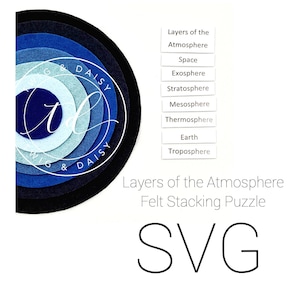 May include: A felt stacking puzzle for learning about the layers of the atmosphere. The puzzle pieces are in shades of blue and grey, with the names of each layer printed on white labels. The text on the labels reads: "Layers of the Atmosphere", "Space", "Exosphere", "Stratosphere", "Mesosphere", "Thermosphere", "Earth", and "Troposphere".