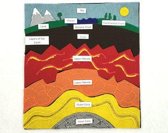 Layers of the earth felt board set | Earth layers puzzle | homeschool geography |  earth unit study | earth science | montessori felt set