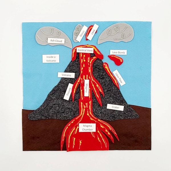 Set de feutrine Volcano | panneau feutre volcan | partie d'un volcan | science montessori | volcan feutre avec étiquettes | brindille et marguerite | école à la maison