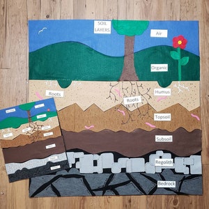 Giant Soil Layers Felt Set | Wall Felt Board | Soil Layer Classification | Montessori | Homeschool curriculum | Twig and Daisy | Unit study