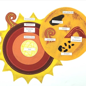 Sun Layers Felt Board Set: Homeschool Science & Geography
