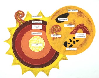 Ensemble de planches en feutre Layers of the Sun | Couches de soleil en feutre | géographie à la maison | sciences à la maison | planche de feutre | montessori | Brindille et marguerite