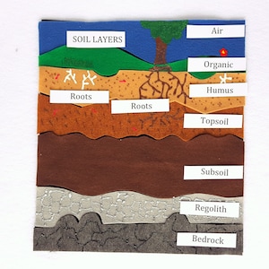 Soil Layers Felt Model  Set: Montessori Homeschool Science