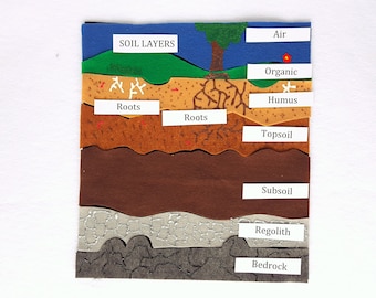 Soil Layers Felt Model  Set: Montessori Homeschool Science