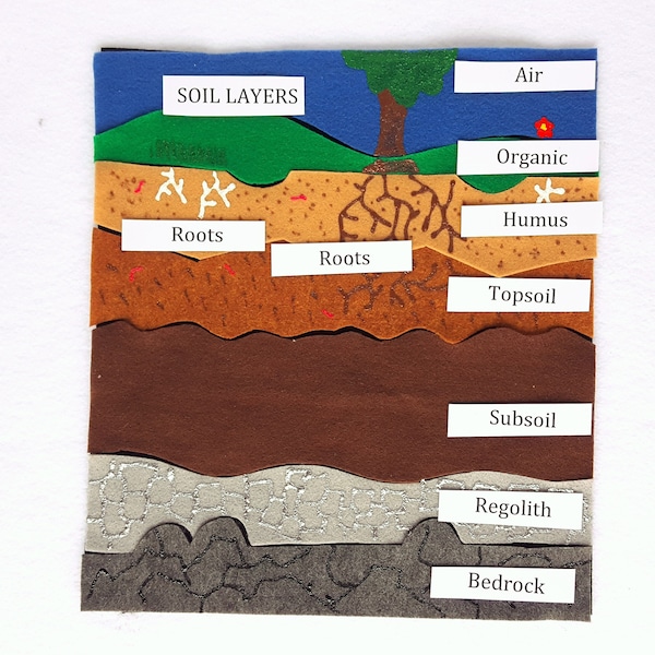 Soil Layers Felt Model  Set: Montessori Homeschool Science