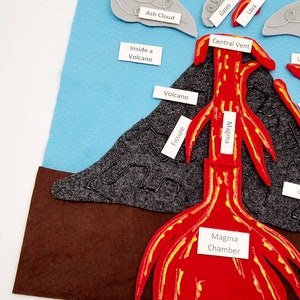 May include: A felt volcano model with labeled parts. The model features a red magma chamber, central vent, and lava flow. Gray ash clouds and a dark gray volcano are set against a blue sky background. Text labels include "Ash Cloud", "Gases", "Lava", "Inside a Volcano", "Volcano", "Fissure", "Magma", and "Magma Chamber".