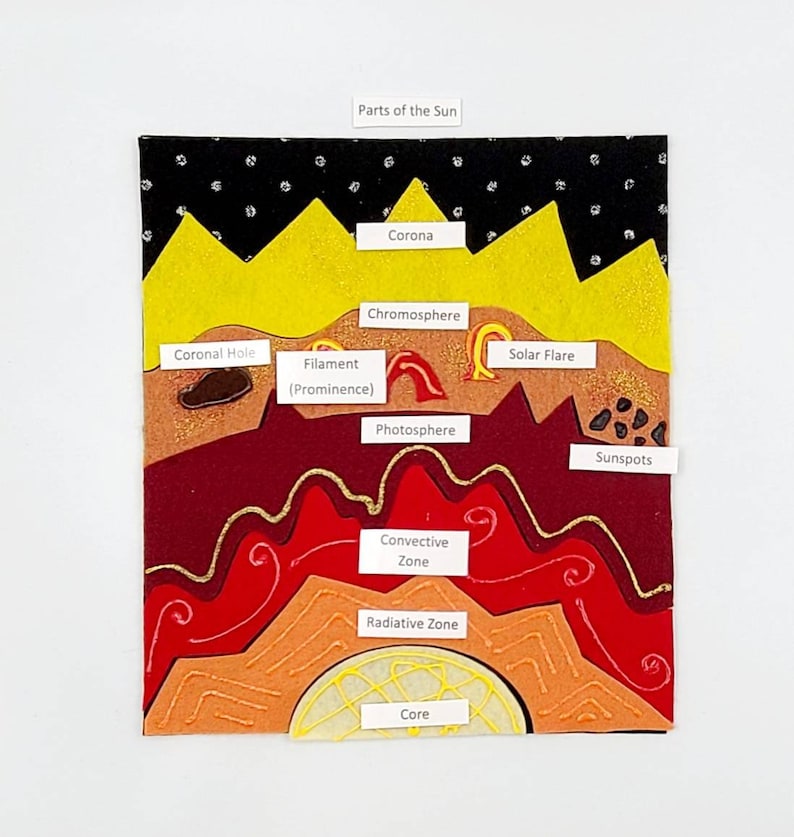 montessori sun layers puzzle sun unit study Twig Daisy homeschool geography Layers of the Sun felt board set Sun layers felt