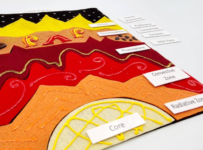 montessori sun layers puzzle sun unit study Twig Daisy homeschool geography Layers of the Sun felt board set Sun layers felt