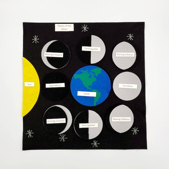 Diagrama De Fases Da Lua Para Criancas Fases Da Lua: Quais São,