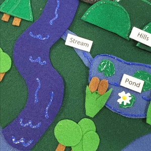 Land and Water Felt Set, Water Bodies Classification, Landform unit study, montessori, water body unit study, geography homeschool image 5