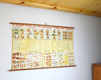 Greek History Chart, History Poster, Canvas Map, History Teacher Gift, School Map, Large Pull Down Chart, History Chart, History Wall Art