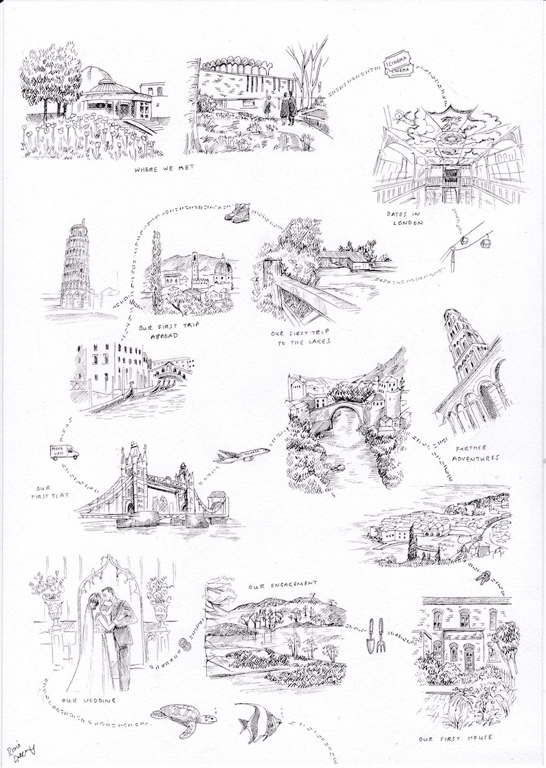 May include: Hand-drawn sketch depicting significant life events, including a wedding, first home, and travels. The artwork features landmarks like the Leaning Tower of Pisa and Tower Bridge, with handwritten captions such as "Where We Met" and "Our First Trip Abroad."
