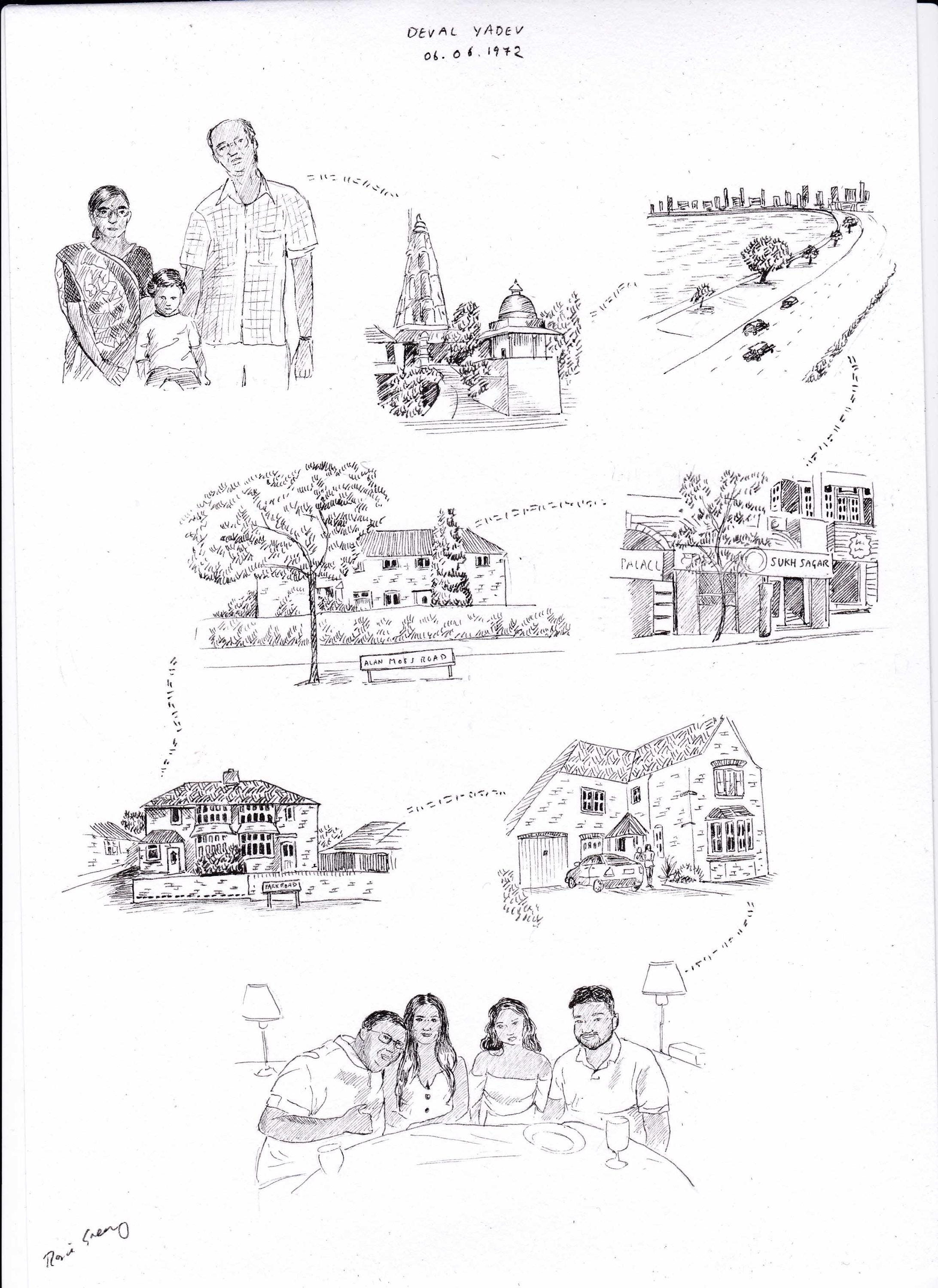 Memory Map Family Custom Family Memory Map | Hand-drawn Timeline Artwork - Etsy UK