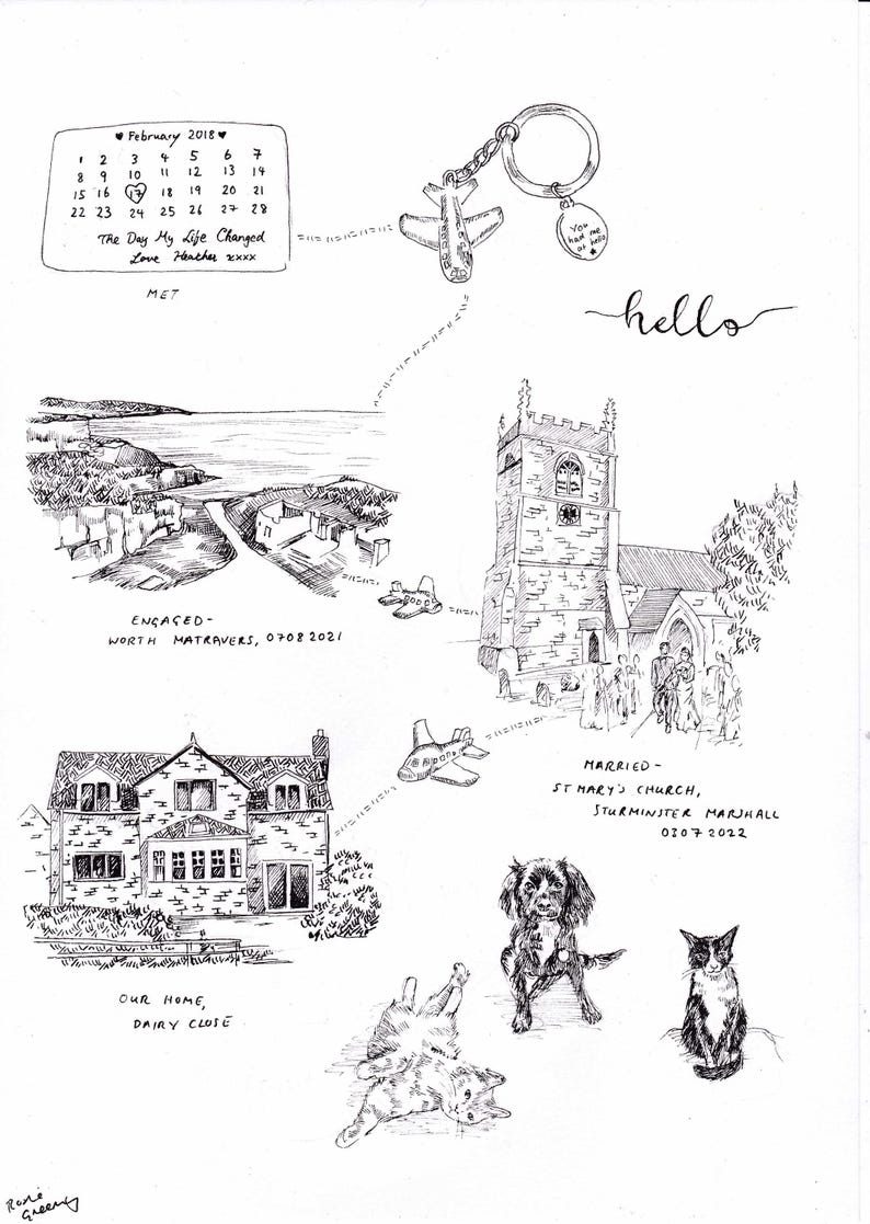 A hand-drawn map of places including houses and scenes and pets.