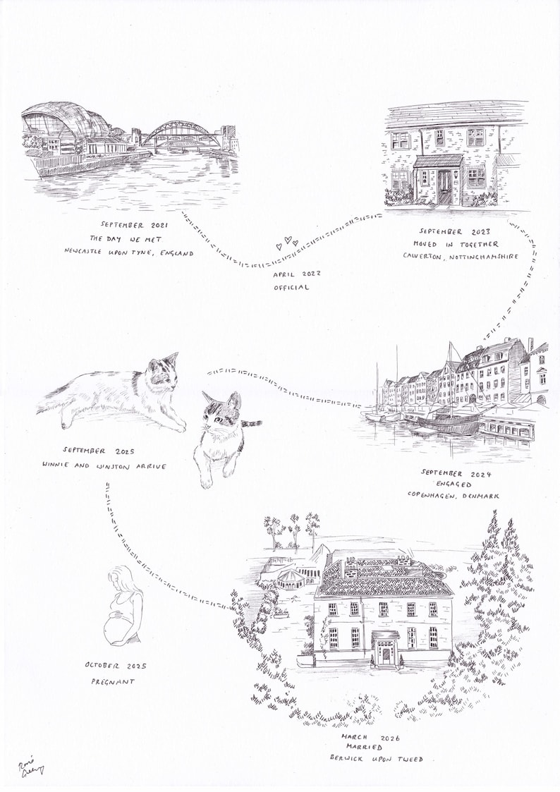 May include: Hand-drawn timeline illustration with text indicating significant life events. Includes drawings of buildings, cats, and a pregnant person. Text includes dates and locations like Newcastle upon Tyne, England.