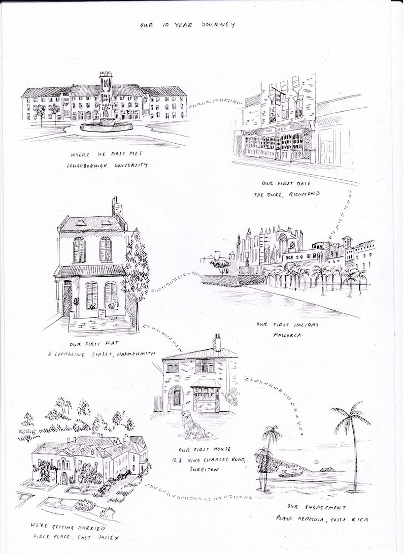 May include: A hand-drawn sketch titled "Our 10 Year Journey" depicts significant locations: Loughborough University, The Duke in Richmond, Mallorca, and Playa Hermosa, Costa Rica. Text includes "Where we first met," "Our first date," and "Our engagement."