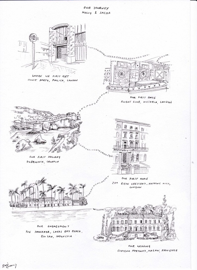 A hand-drawn map of places including houses and scenes.