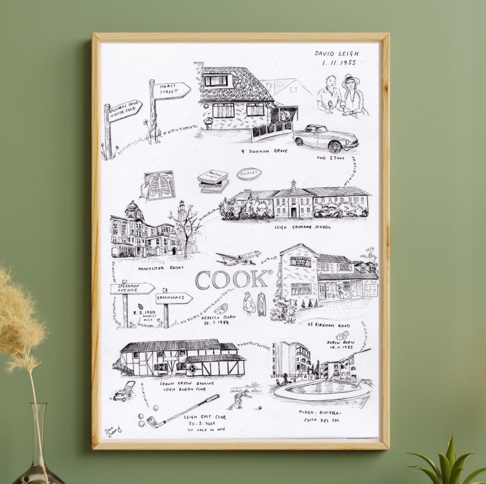 Memory Map Family Custom Family Memory Map | Hand-drawn Timeline Artwork - Etsy UK