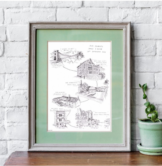Custom Love Story Map | Our Journey | The Story of Us | Milestone Artwork