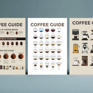May include: Three coffee guide posters. The posters display information about coffee beans, roasting, grind size, and various coffee drinks. The posters also show different types of coffee makers and brewing equipment.