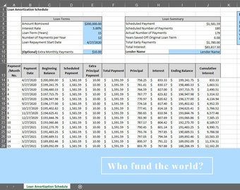 Mortgage and Loans | Amortization Schedule Template | Excel Download
