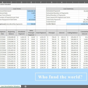 Mortgage and Loans | Amortization Schedule Template | Excel Download