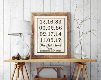 Special Date Print | Family Birthdays | Anniversary Gift | Gift for Wife | Gift for Husband | What a Difference a Day Makes | 4 Date Print